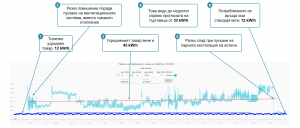 пример небаланс