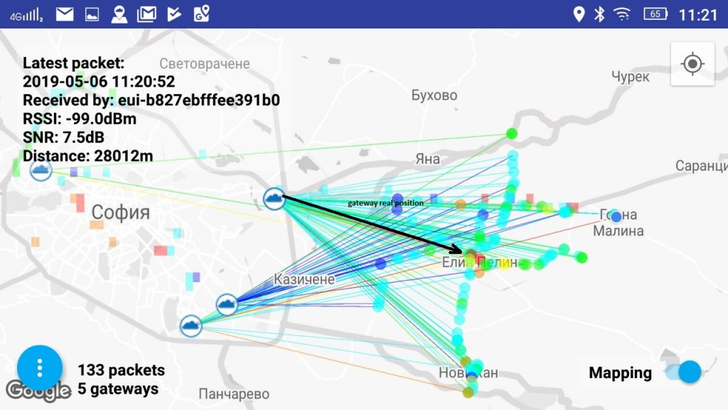 ThingsLog-visualization