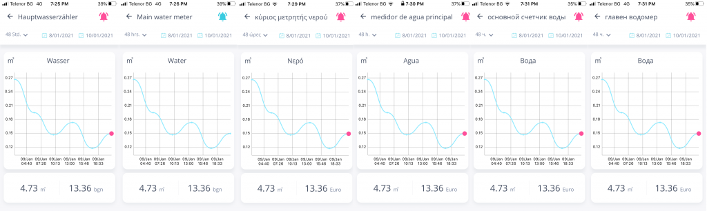 multilingual mobile appp
