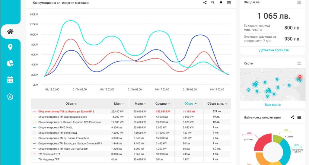 Начална страница ThingsLog интерфейс