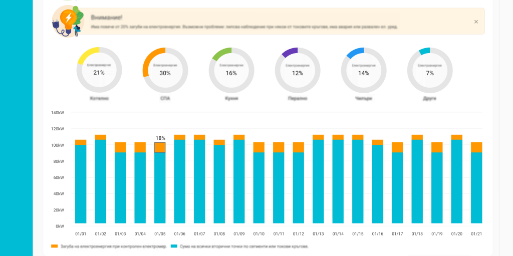 How to Save on Energy Bills for businesses ThingsLog