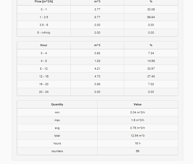Flow statistics report